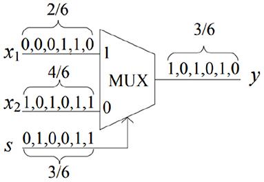 Stochastic-HD: Leveraging Stochastic Computing on the Hyper-Dimensional Computing Pipeline